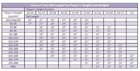 softball bat drop weight charts.